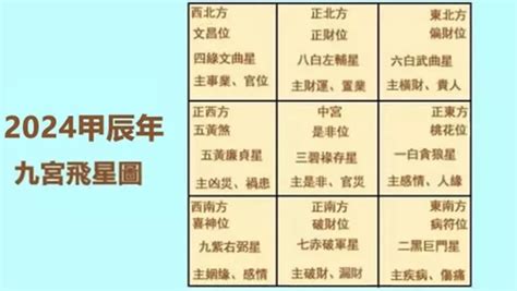 2024年大利方位|2024年流年風水方位吉凶【含2024流年風水佈局與化煞】